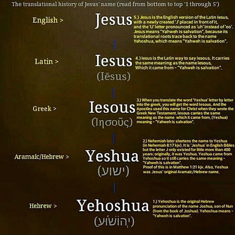 JESUS WASN’T REALLY NAMED JESUS SO WHAT WAS HIS REAL NAME? – TEG Report